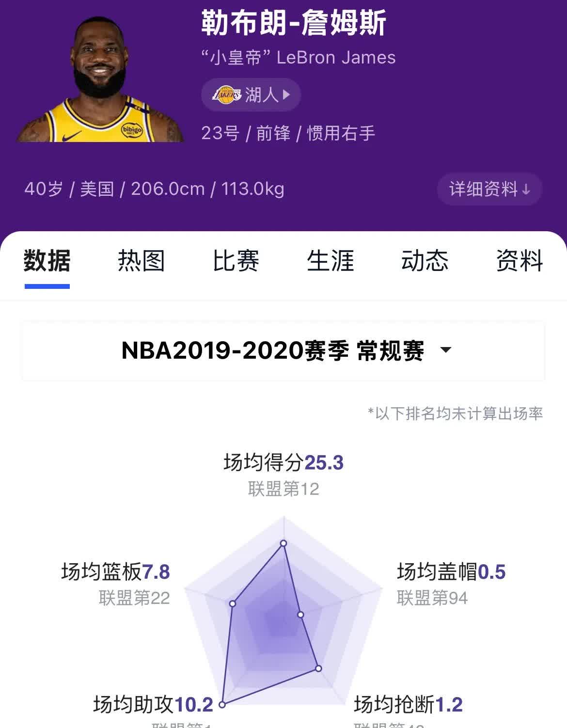 詹姆斯赛事官方发布爆冷新规，快船争议不断！